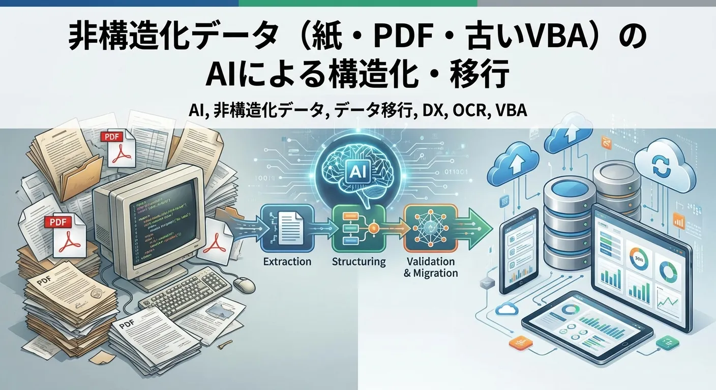 非構造化データ(紙・PDF・古いVBA)のAIによる構造化・移行