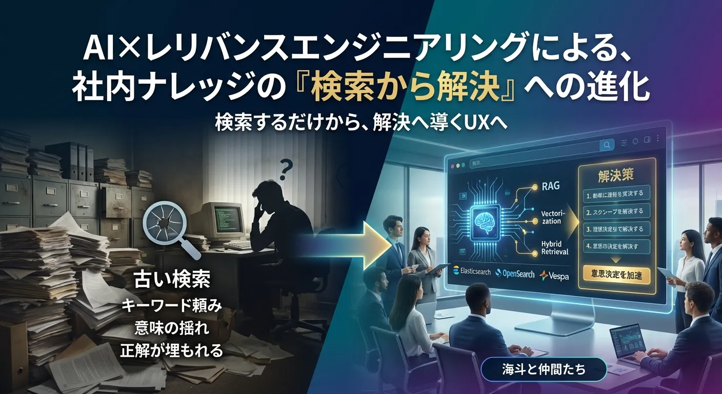 AI×レリバンスエンジニアリングによる、社内ナレッジの『検索から解決』への進化